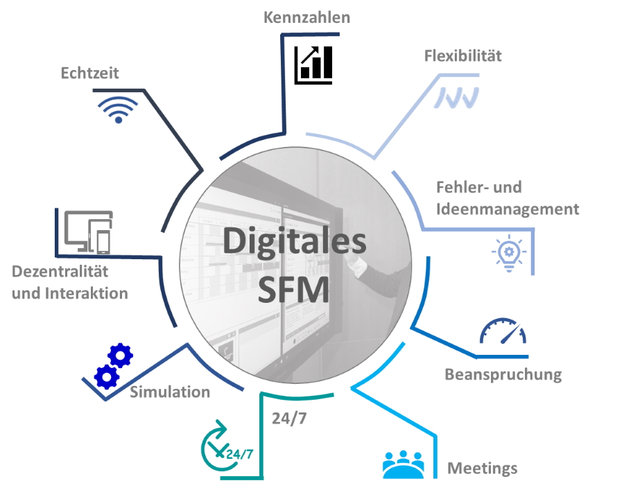 becos setzt auf digitales Shopfloor-Management als Entscheidungsgrundlage im Umfeld von Industrie 4.0