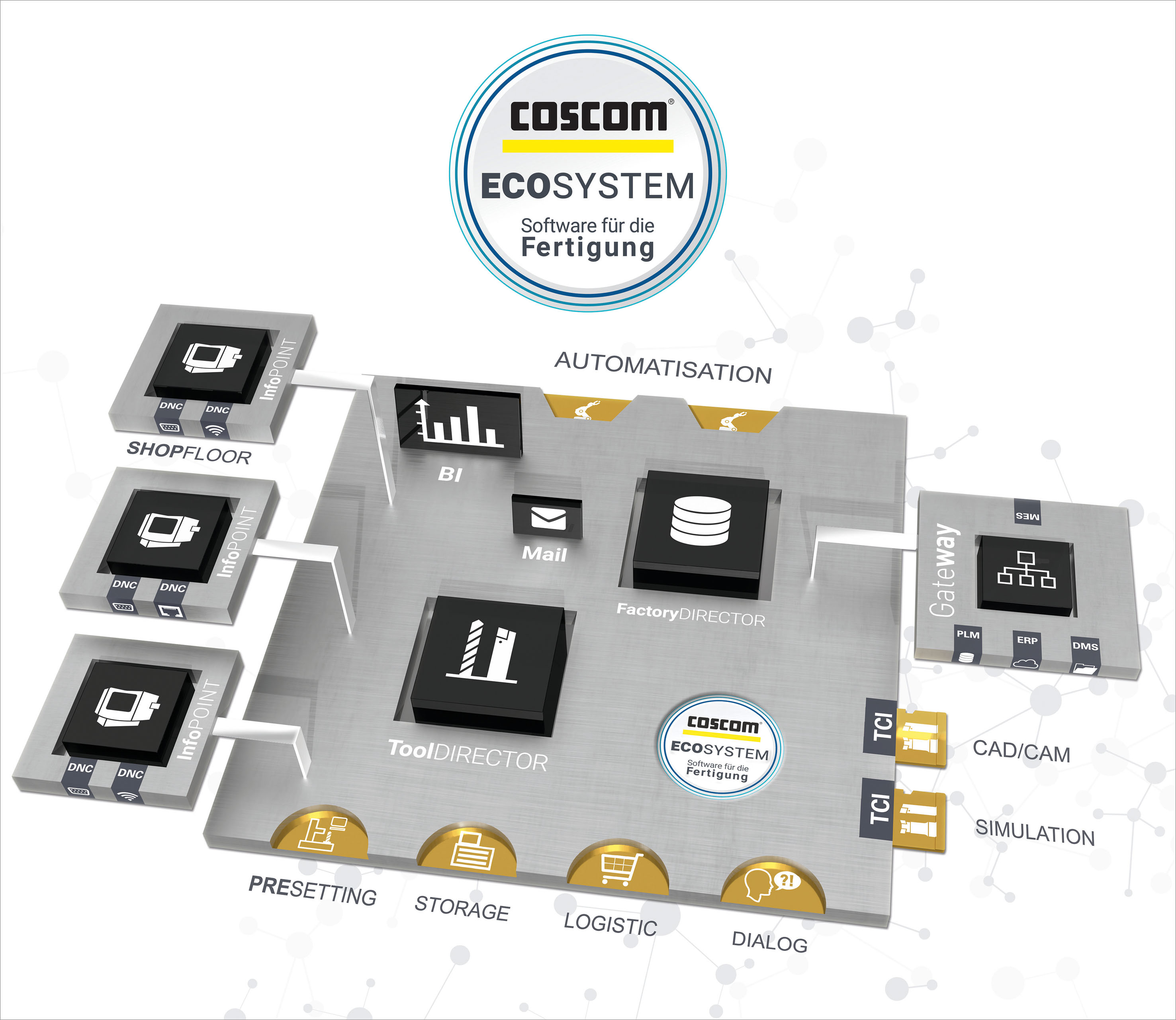 Das neue COSCOM ECO-System