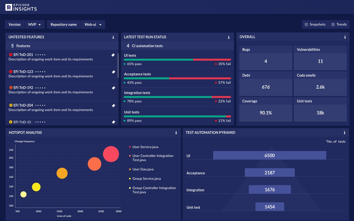 Eficode: neues Tool zur DevOps-Analyse sorgt für mehr Transparenz