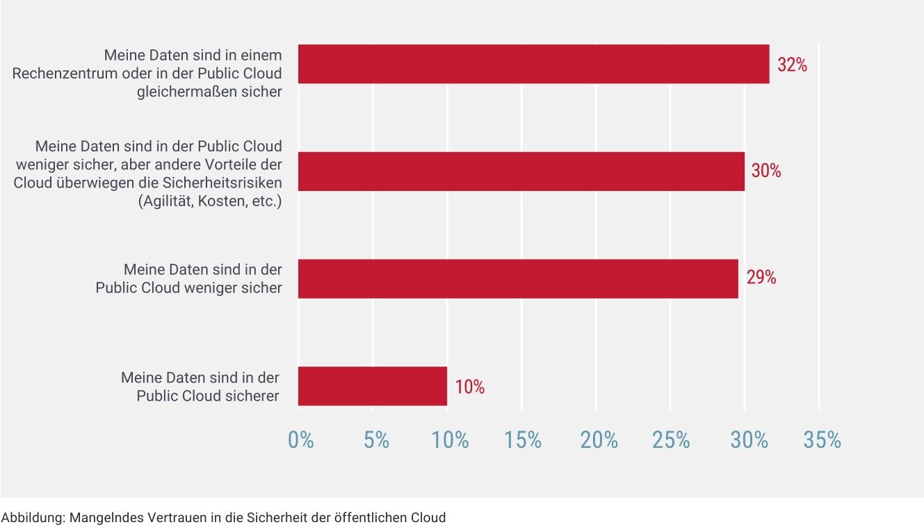 Radware-Report 2019/20: Cyberangriffe von Nationalstaaten nehmen zu