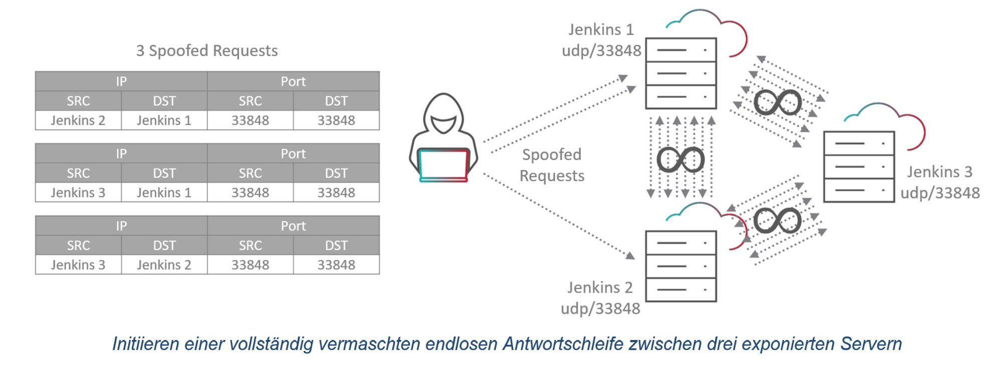 Jenkins Server von internen Endlosschleifen bedroht