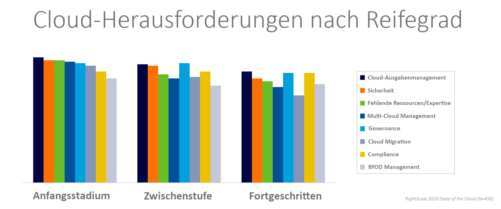 Wie gehen Unternehmen die digitale Transformation an?