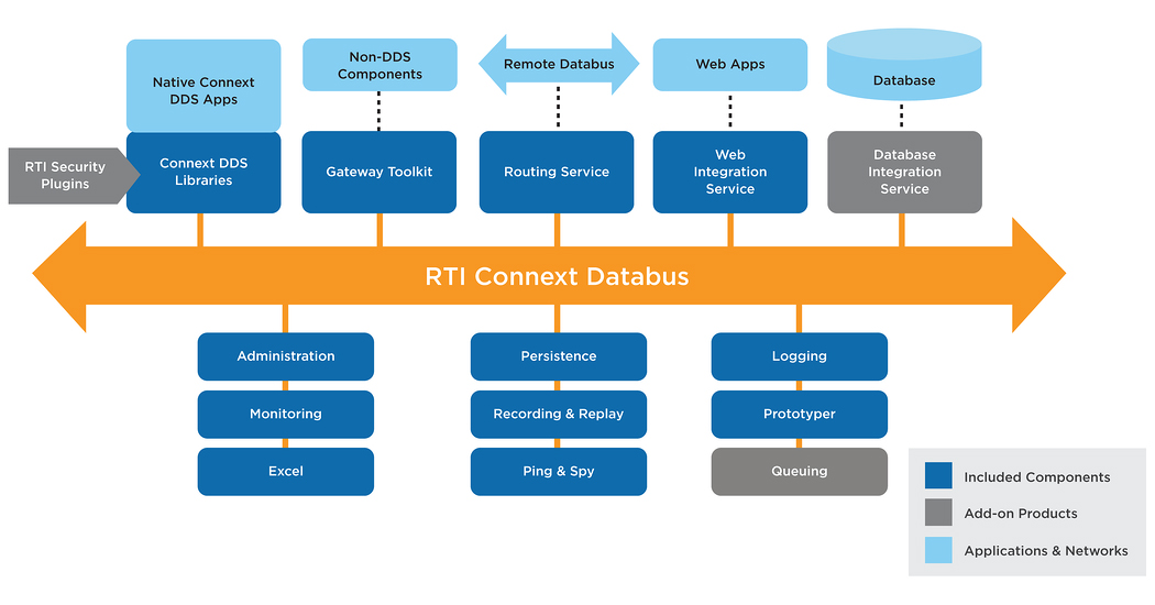 embedded world 2020: Real-Time Innovations (RTI) stellt in Halle 4/471 aus