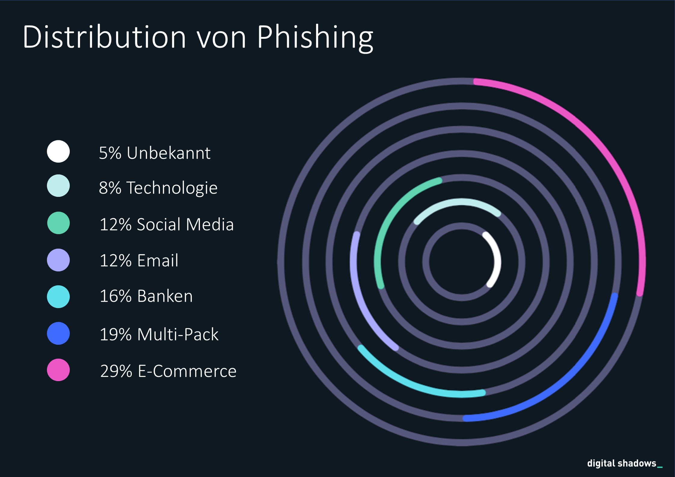 Was tun gegen 1 Billion Phishing Emails pro Jahr?