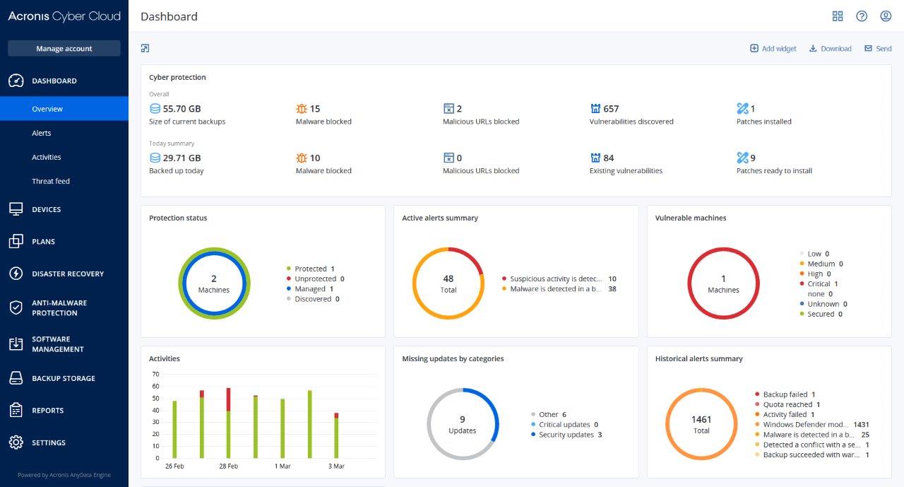 Acronis Cyber Protect Cloud für eine sicheres digitales Arbeitsumfeld