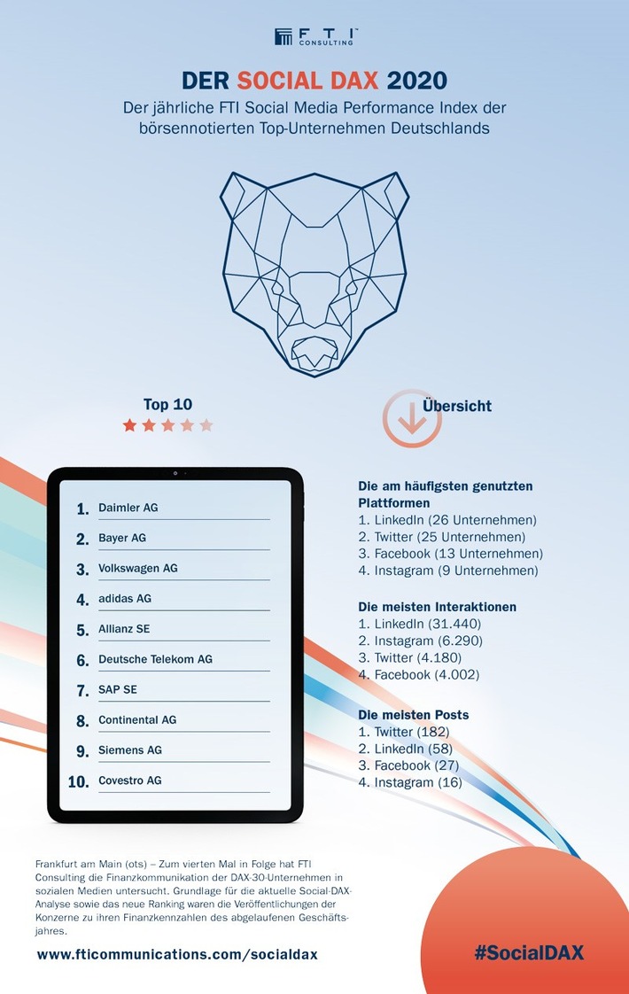 #SocialDAX20 – So präsentieren die DAX-30 ihre Jahresergebnisse auf Social Media: Video- und Live-Formate auf dem Vormarsch, LinkedIn und Nachhaltigkeitsthemen klar im Trend