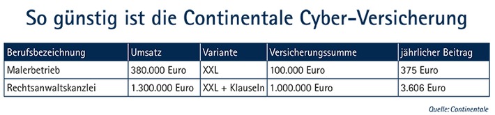 Continentale Sachversicherung: Hohe Cyber-Sicherheit zu günstigen Beiträgen