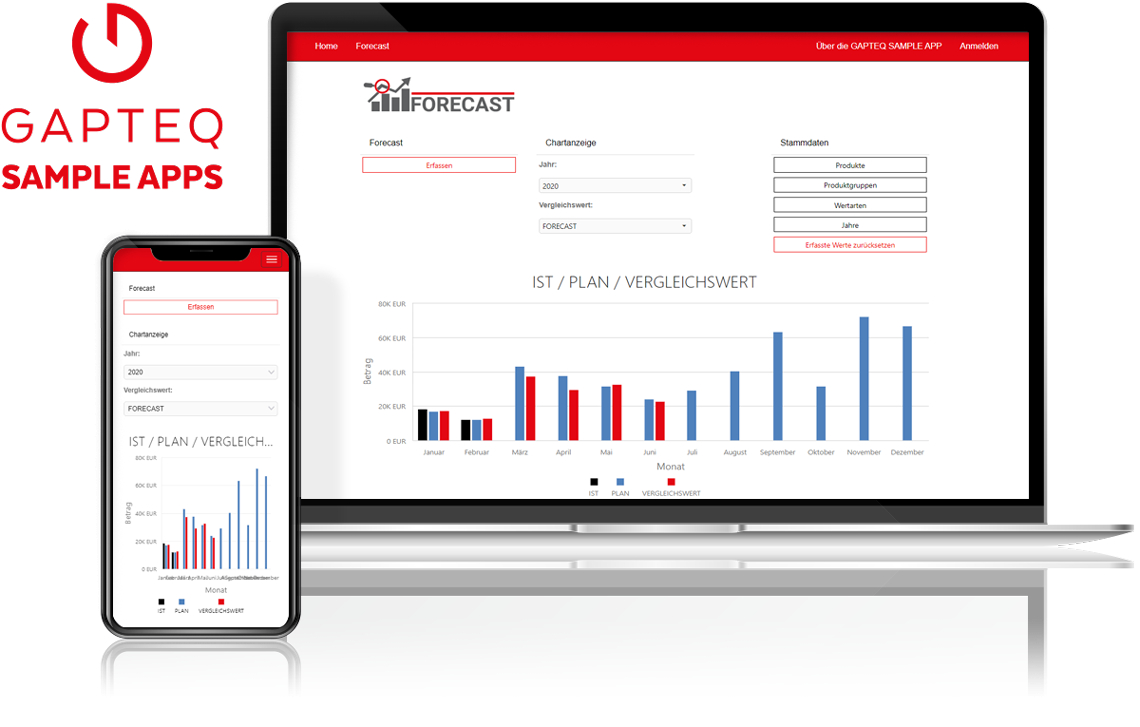 Charts mit Daten aus SQL Datenbanken prägnant visualisieren