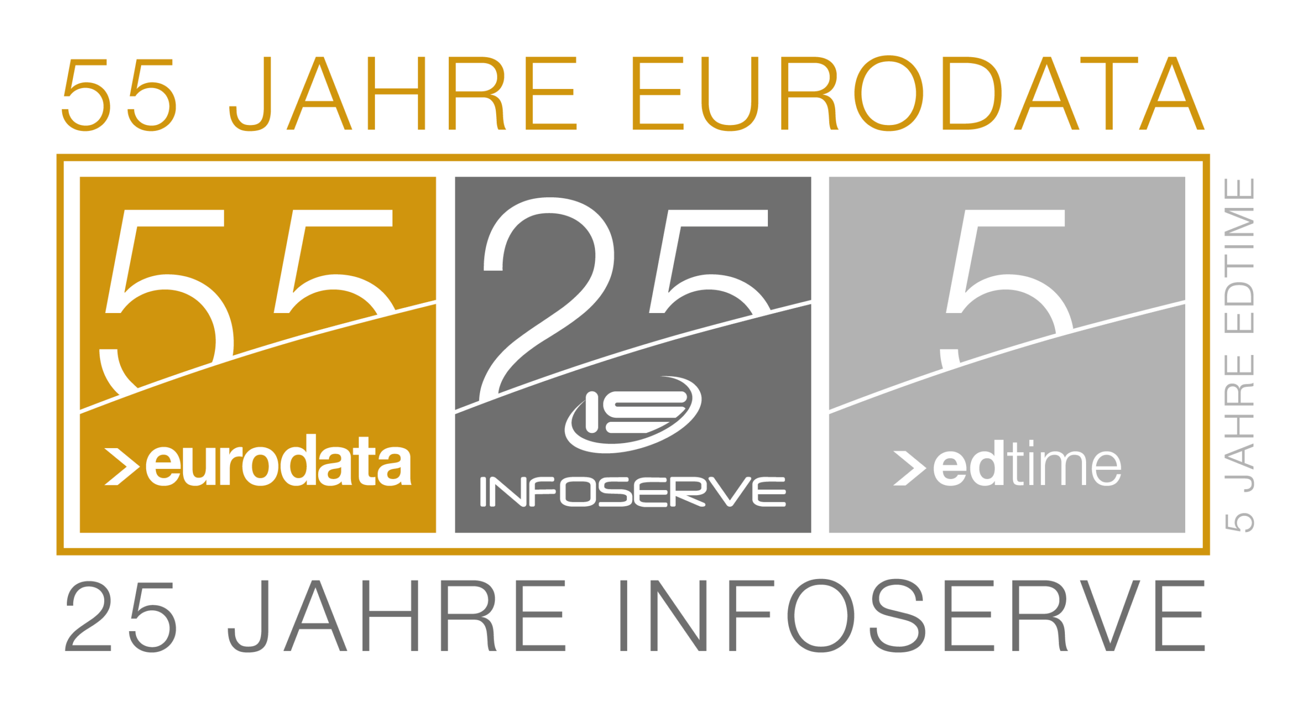 55 Jahre eurodata und andere Jubiläen