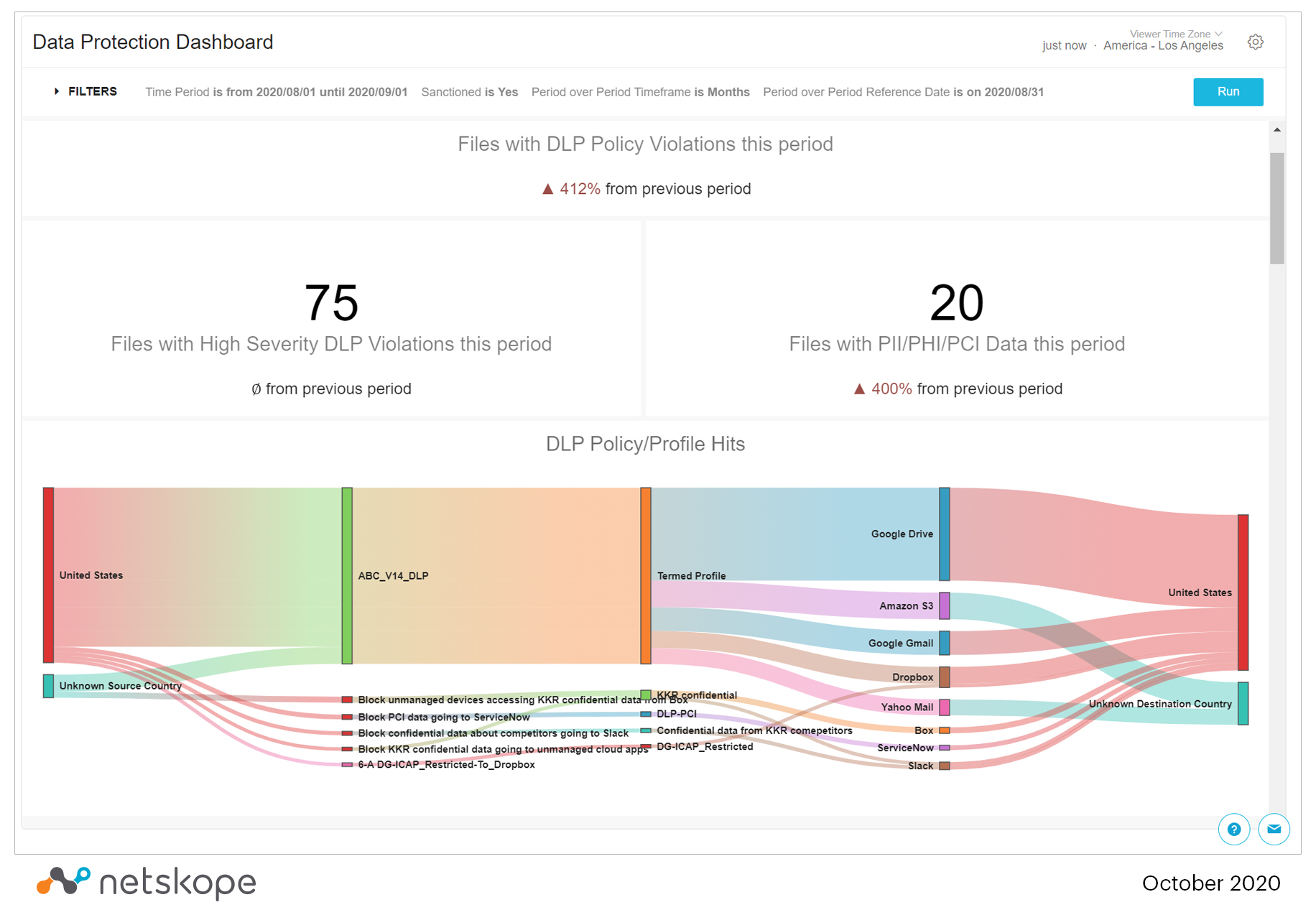 Netskope bietet kontinuierliches Risikomanagement mit neuen Analyse- und dynamischen Visualisierungstools