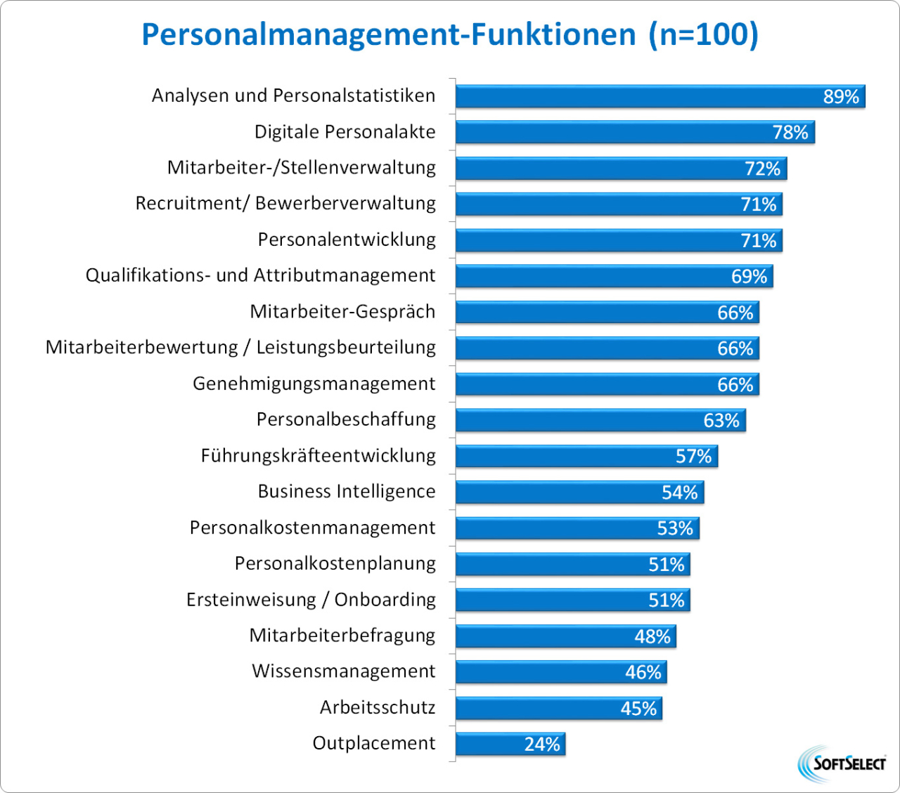 Strategische Personalarbeit entscheidet mit über Krisenfähigkeit von Unternehmen