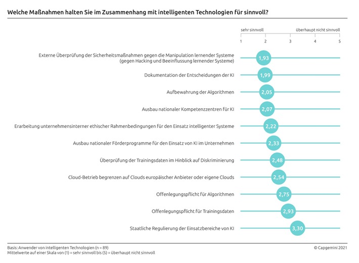 IT-Trends 2021: Europäische Cloud-Anbieter gewinnen an Attraktivität / Fast 45 Prozent der Nutzer außereuropäischer Cloud-Anbieter wollen ihre Cloud-Kapazitäten in Europa erweitern