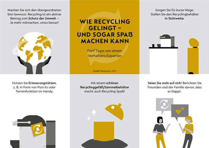 Recycling beginnt im Kopf / Fünf Tipps vom Verhaltens-Experten zum Global Recycling Day am 18.03.2021