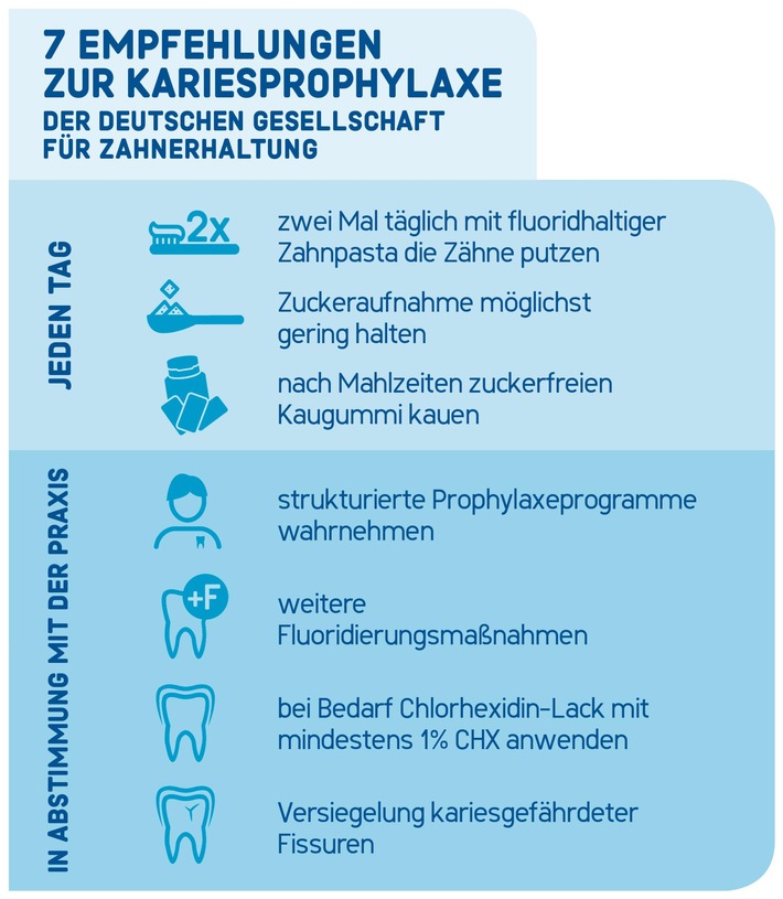 Weltmundgesundheitstag: Corona-Pandemie führt zur drastischen Verschlechterung der Zahn- und Mundgesundheit