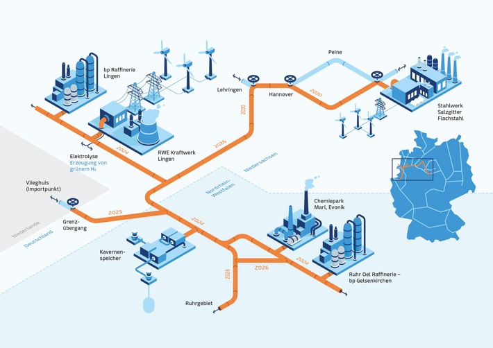 GET H2: Sieben Unternehmen wollen Basis einer europäischen Infrastruktur für grünen Wasserstoff schaffen