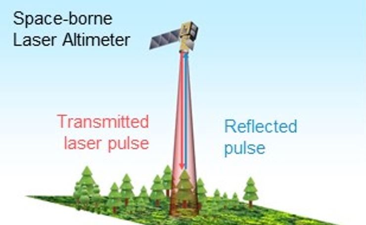 JAXA und NTT DATA forschen gemeinsam an einem weltraumgestützten Laser-Höhenmesser, um neue 3D-Karten zu erstellen