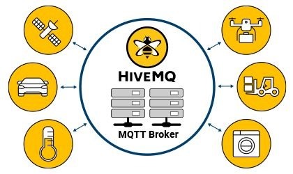 HiveMQ erhält 9,3 Millionen Euro Seed-Finanzierung, um das Wachstum zu beschleunigen und die steigende Nachfrage nach IoT-Konnektivität zu bedienen