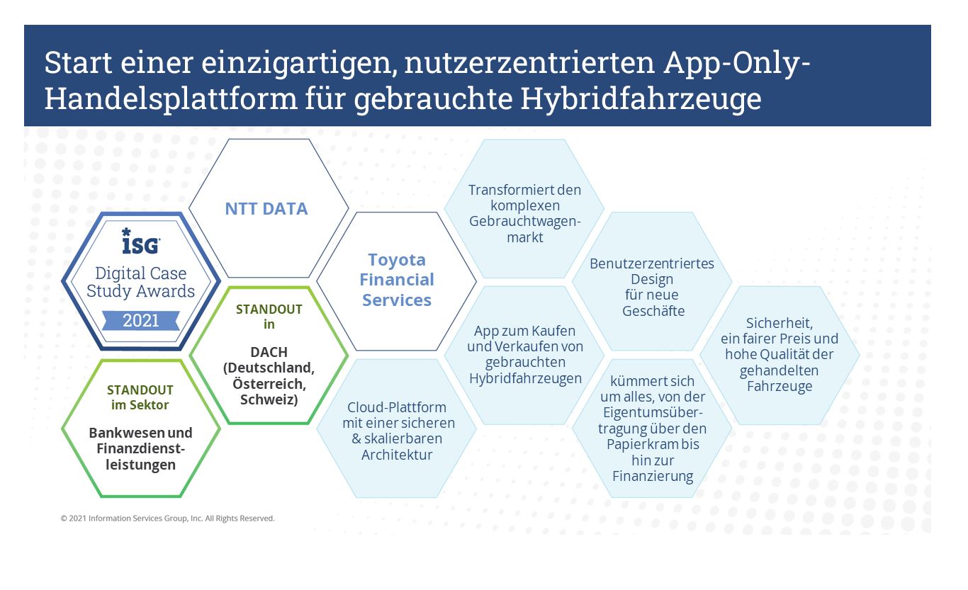 „The Hybrid Place“ von NTT DATA und Toyota Financial Services erhält den ISG Digital Case Study Award 2021