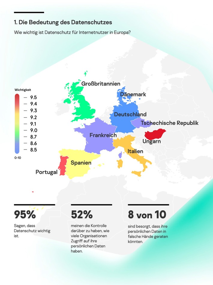 Kaspersky-Studie zeigt deutsches Datenschutz-Paradox: 83 Prozent würden persönliche Daten gegen Gratis-Services tauschen – trotz Sicherheitsbedenken