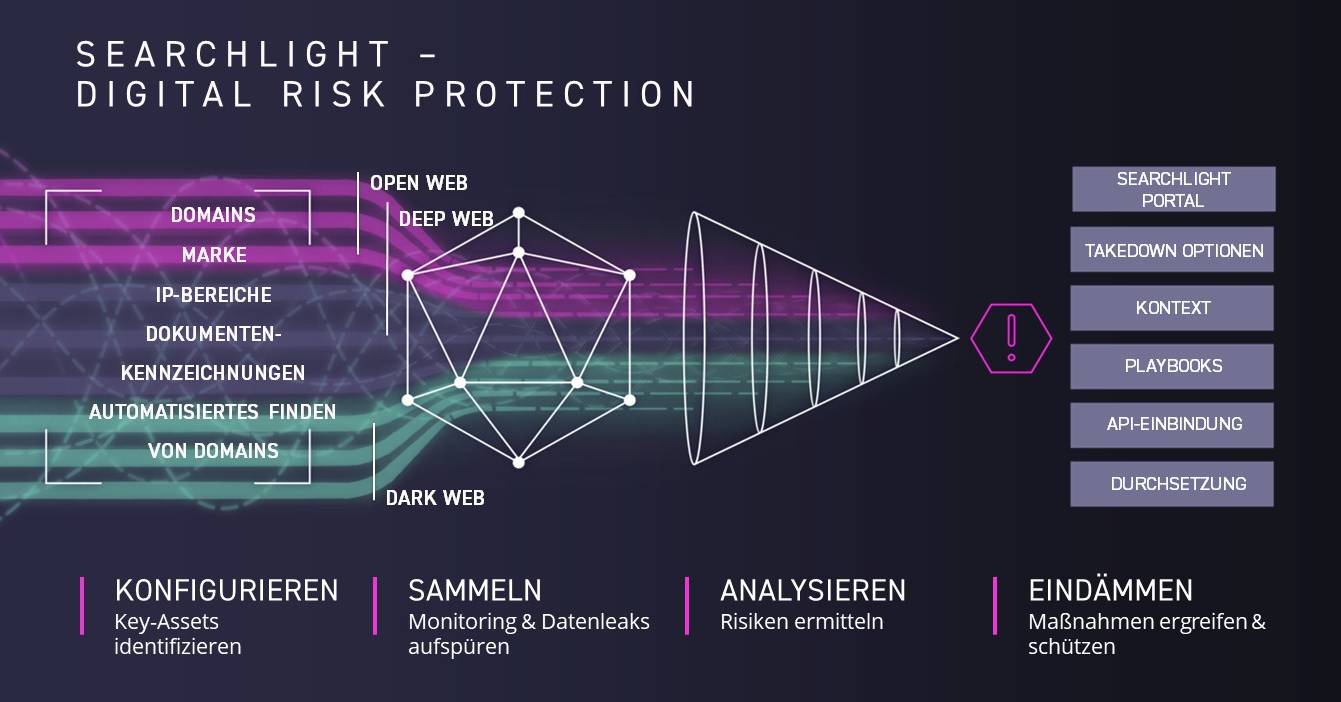 Digital Shadows auf der it-sa 2021