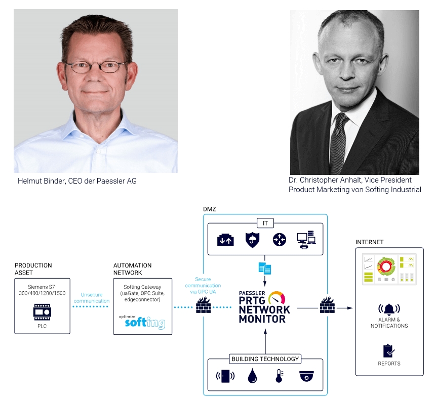 Paessler und Softing: Monitoring von Siemens Simatec S7-Steuerungen leicht gemacht