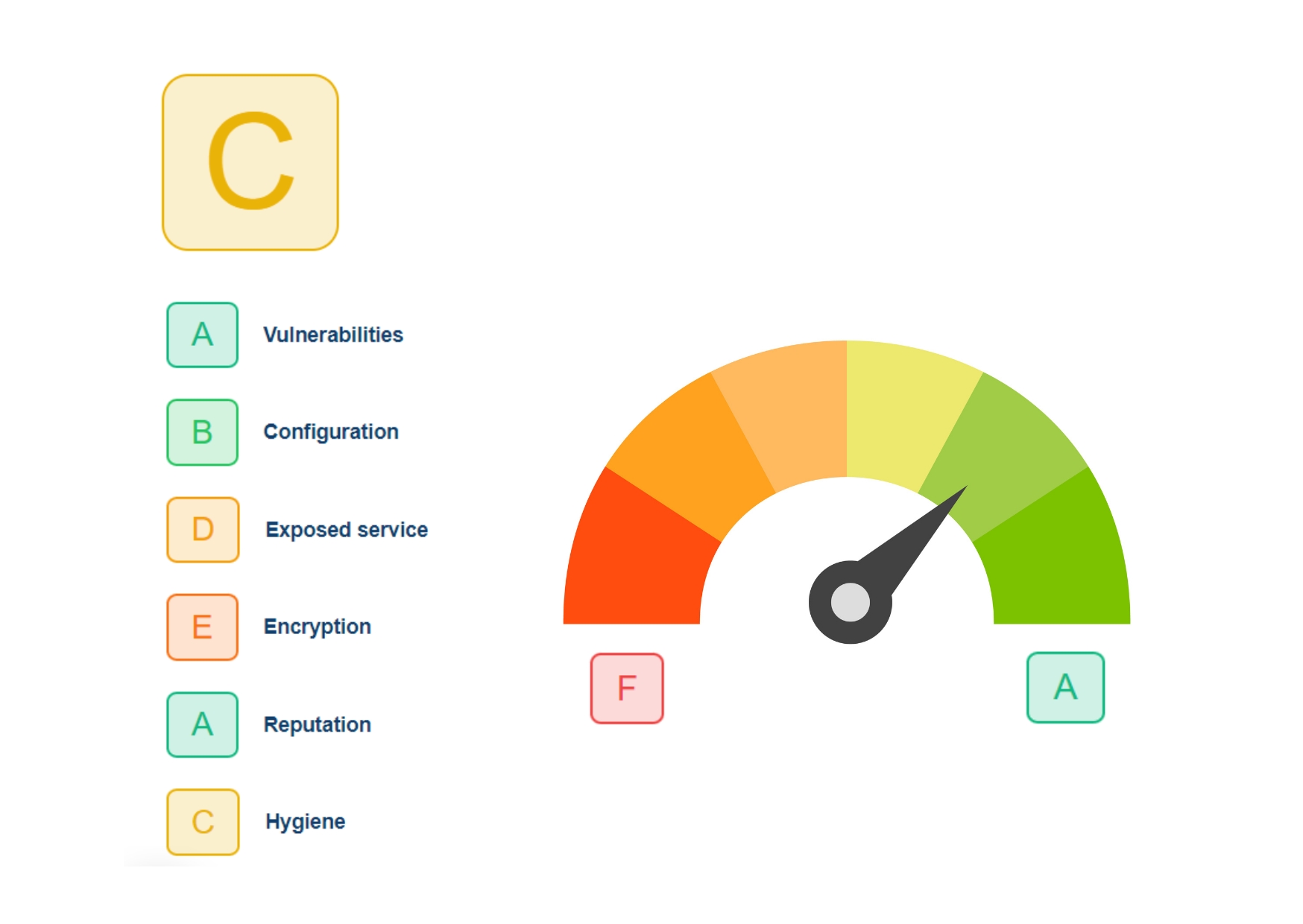 Sweepatic erweitert seine Plattform mit Attack Surface Scoring