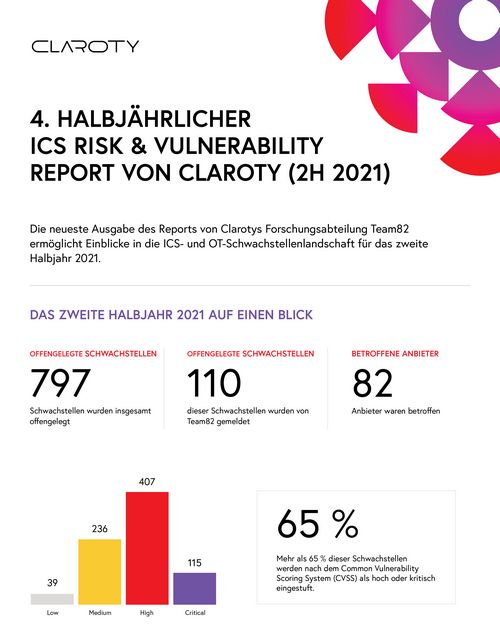 Industrielle Cybersicherheit: Neuer Report zeigt deutliche Zunahme der gemeldeten Schwachstellen auch bei IoT-, IT- und medizinischen Geräten